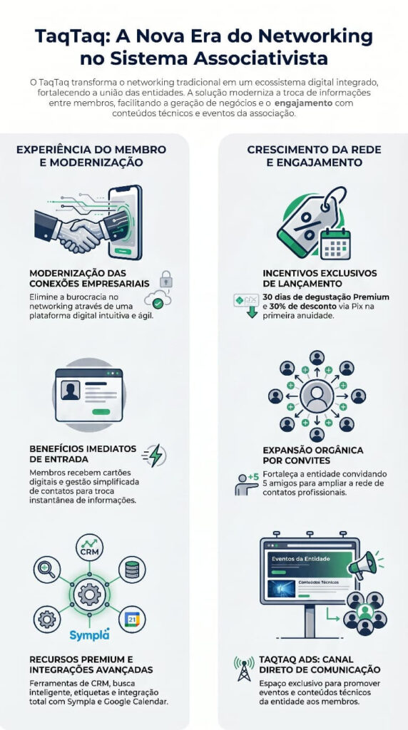 Infografico-Entidades-Empresariais